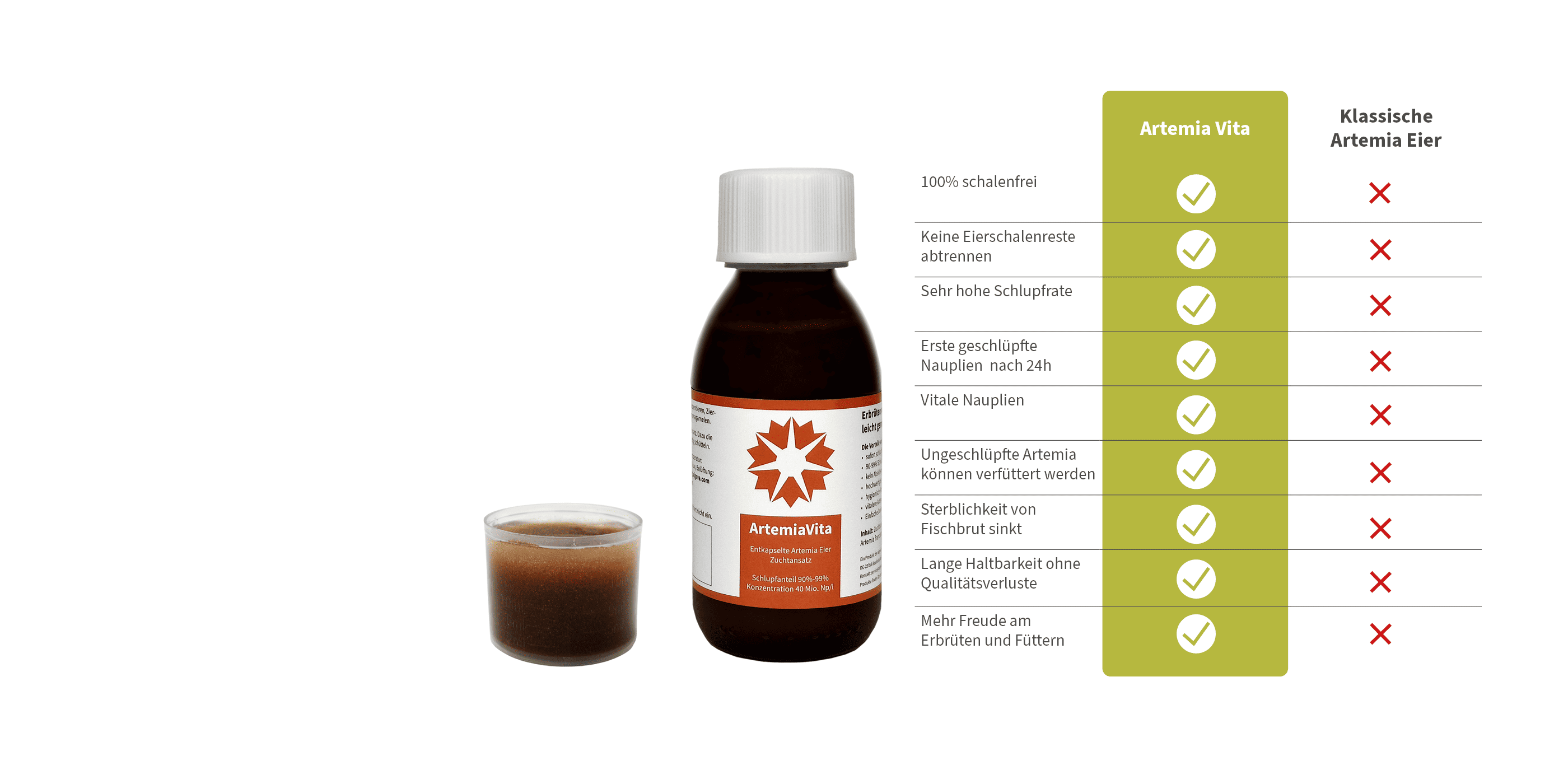 artemiavita advantages