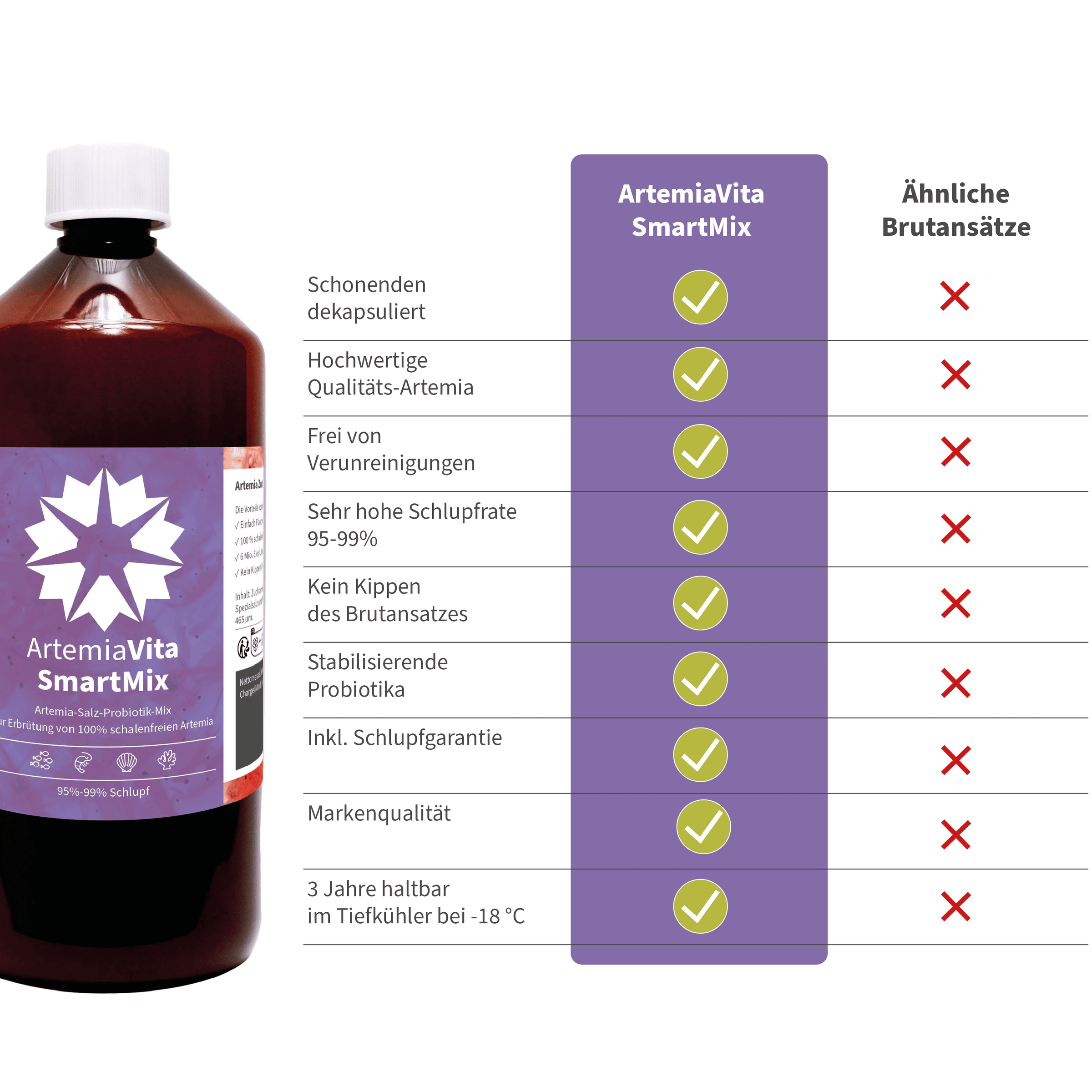 Vantaggi di ArtemiaVita SmartMix rispetto ad altri produttori 