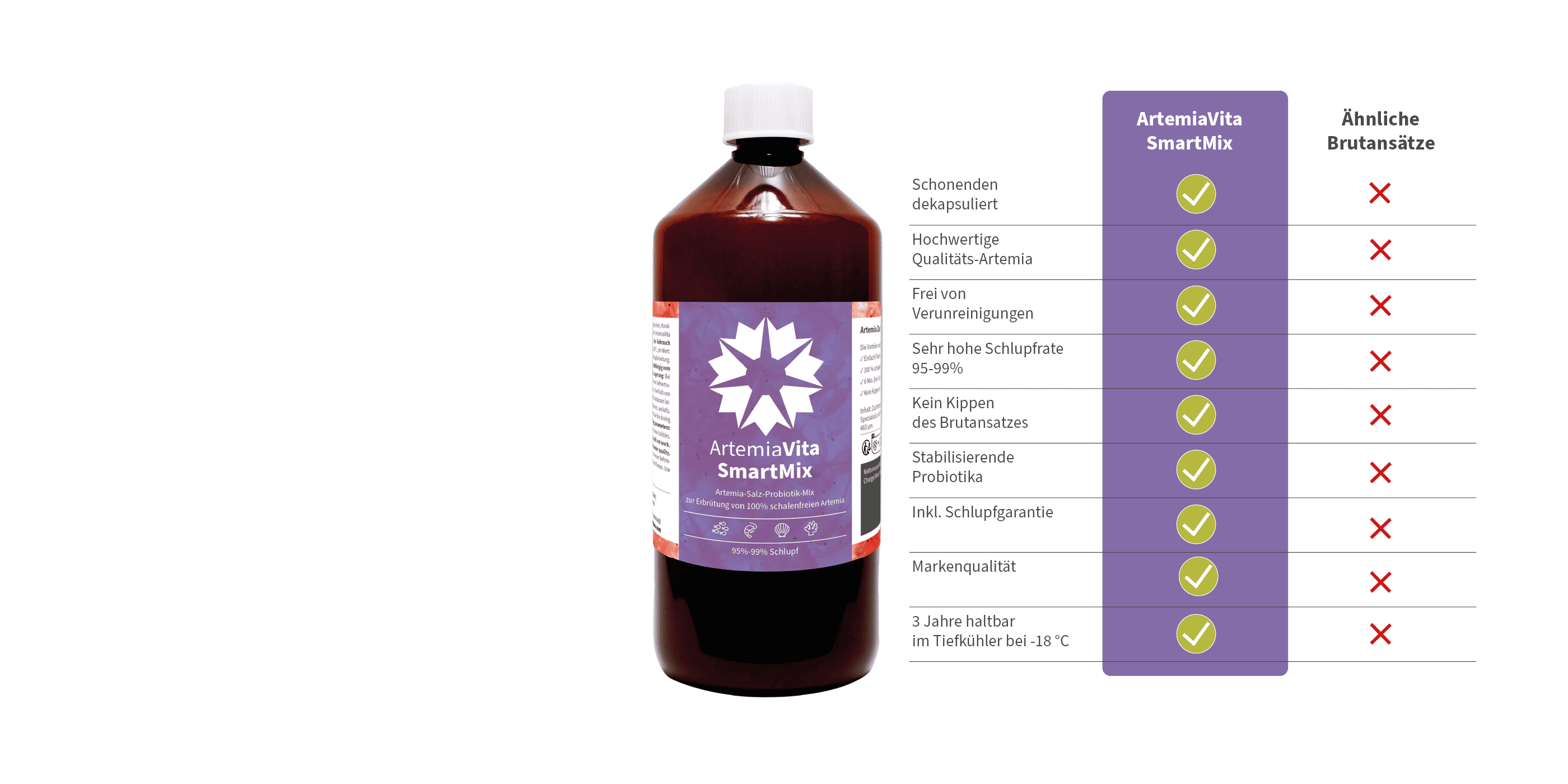 Vantaggi di ArtemiaVita SmartMix rispetto ad altri produttori 